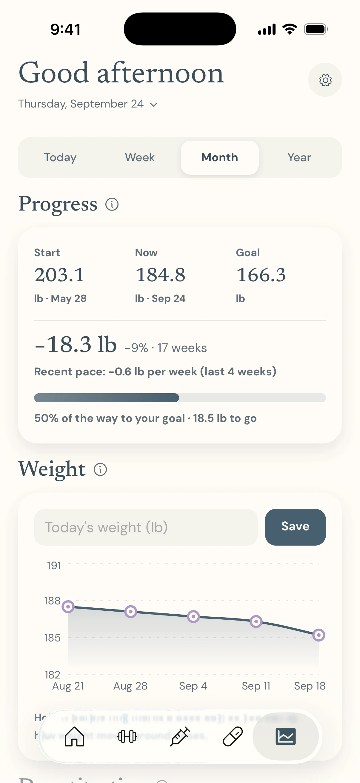 The Trends tab on the Month view: start, now and goal weight, the change so far and the recent pace, how far along the goal is, and a weight chart marking the days a dose was taken